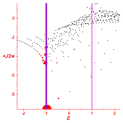 Peres lattice <J3>